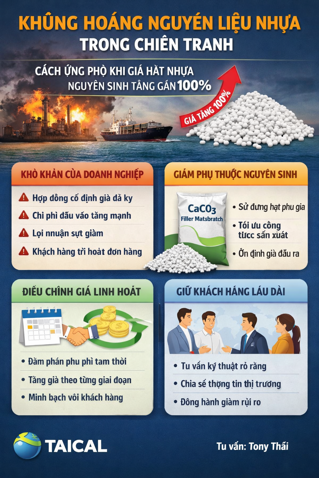 Khủng Hoảng Nguyên Liệu Nhựa Trong Chiến Tranh
