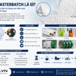 Filler Masterbatch là gì?