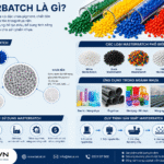Masterbatch là gì? Phân loại, công dụng và ứng dụng | TAICAL.VN Masterbatch là gì?