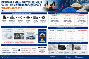 Dự Báo Giá Nhựa & Taical Tháng 09/2026 | Tony Thái